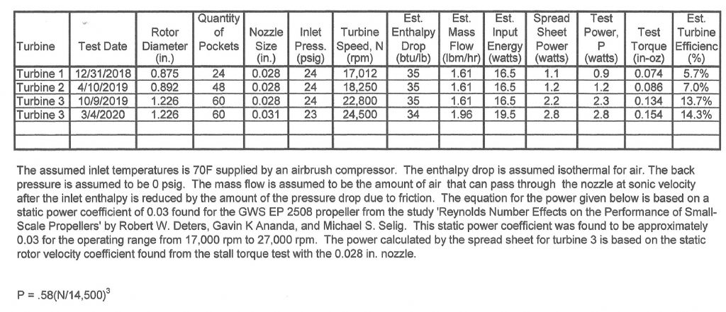 Turbine Test Results 5